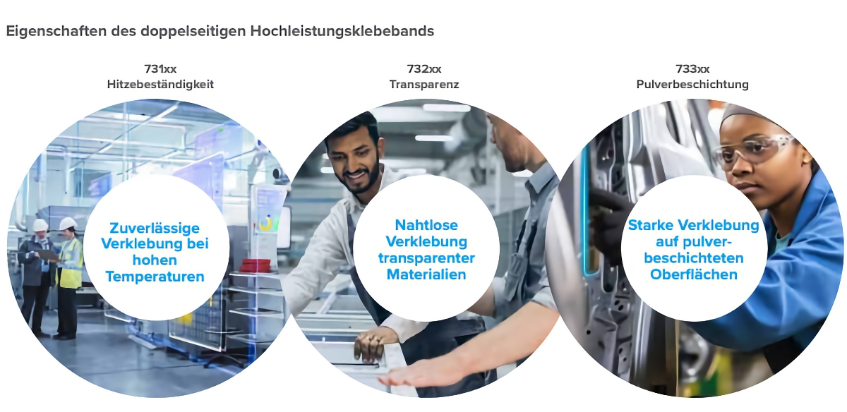 tesa ACXplus Industrial Distribution Line Serien 731xx 732xx 733xx Übersicht