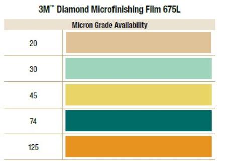 3M™ Microfinishing Film Rolle 675L, 304,8 mm x 45,7 m, 20 Micron