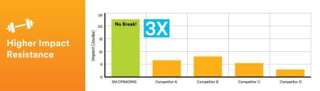 Preview: 3M™ Scotch-Weld™ 2-Komponenten-Konstruktionsklebstoff auf Acrylatbasis DP8425NS, Grün, 490 ml