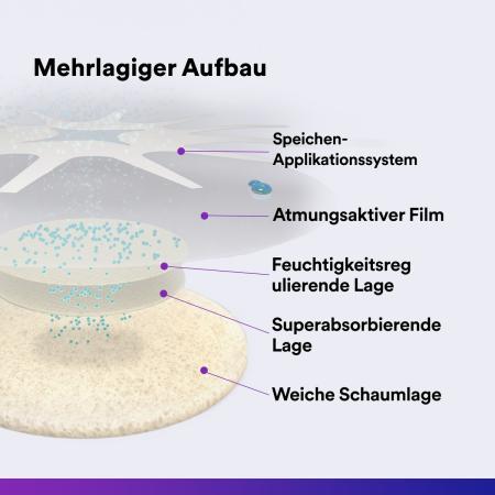 Preview: 3M™ Tegaderm™ Foam Adhesive Hochleistungsfähiger, klebender Schaumverband, 90611, 10 cm x 11 cm, 10 / Packung, oval mit Kleberand