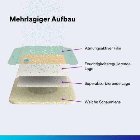 Preview: 3M™ Tegaderm™ Foam nicht klebend, 90600, 5 cm x 5 cm, 10 / Packung