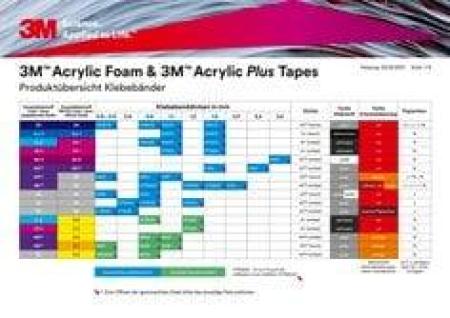 3M™ Acrylic Foam doppelseitiges Klebeband PX5005F, Grau, 0.5 mm, 1230 mm x 66 m