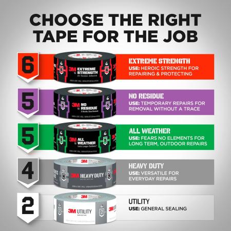 Preview: 3M™ Heavy Duty Duct Tape White 2120-WH, 1.88 in x 20 yd (48 mm x 18.2 m) 16 Rolls/Case
