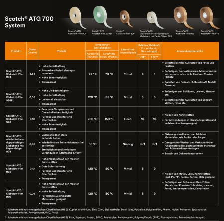 Scotch® ATG Transfer-Klebeband 928, Weiß, 12.7 mm x 16.5 m, 0.05 mm