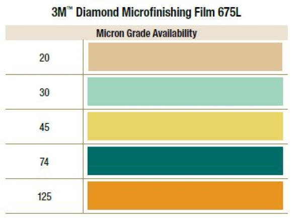 3M™ Microfinishing Film Rolle 675L, 304,8 mm x 45,7 m, 20 Micron