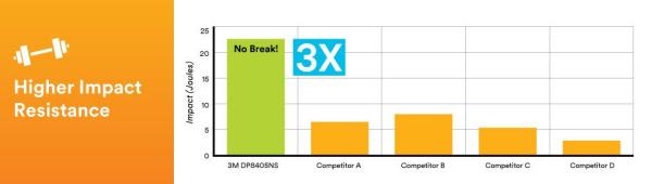 3M™ Scotch-Weld™ 2-Komponenten-Konstruktionsklebstoff auf Acrylatbasis DP8425NS, Grün, 45 ml