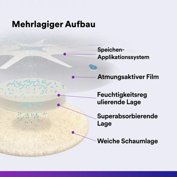 3M™ Tegaderm™ Foam Adhesive Hochleistungsfähiger, klebender Schaumverband, 90611, 10 cm x 11 cm, 10 / Packung, oval mit Kleberand