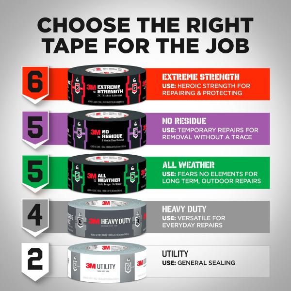3M™ Heavy Duty Duct Tape Red 2120-RD, 1.88 in x 20 yd (48 mm x 18.2 m) 16 Rolls/Case